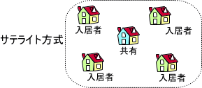 TeCg